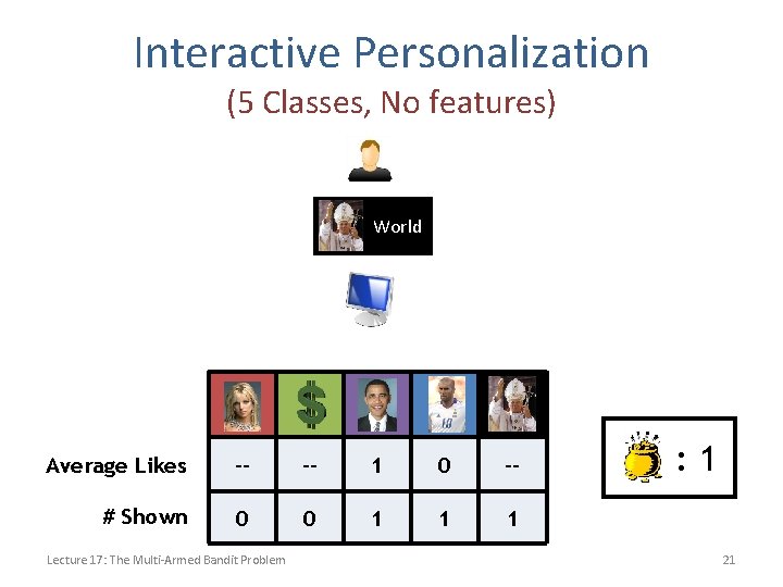 Interactive Personalization (5 Classes, No features) World Average Likes -- -- 1 0 --