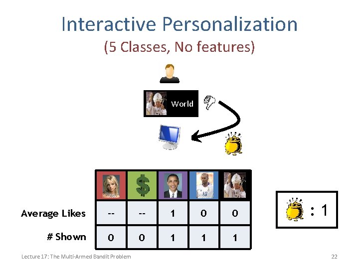 Interactive Personalization (5 Classes, No features) World Average Likes -- -- 1 0 0