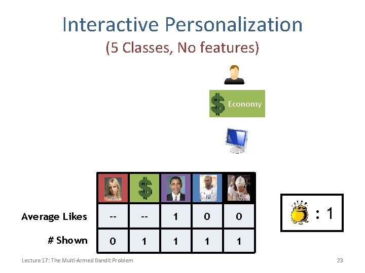Interactive Personalization (5 Classes, No features) Economy Average Likes -- -- 1 0 0