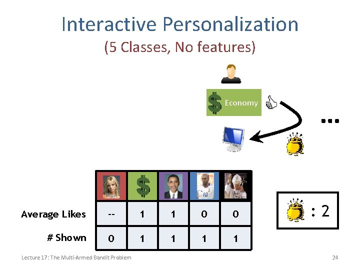 Interactive Personalization (5 Classes, No features) Economy Average Likes -- 1 1 0 0