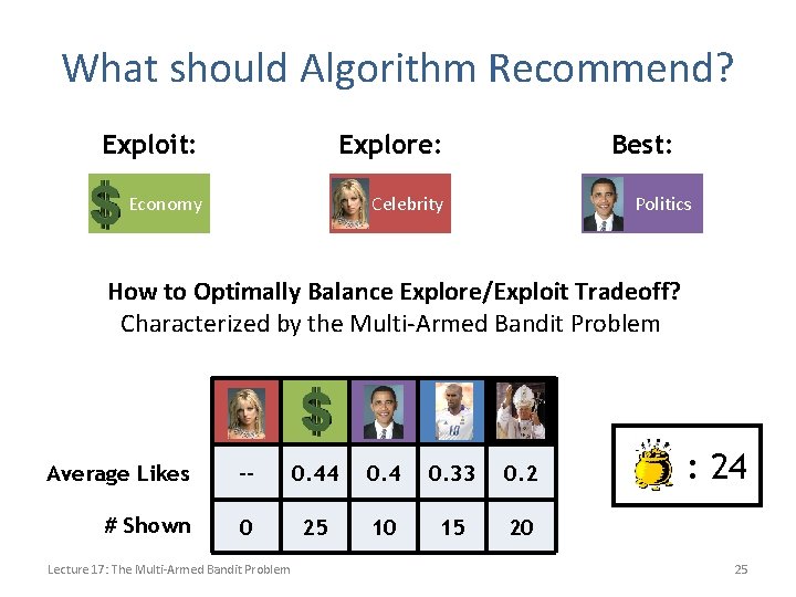 What should Algorithm Recommend? Exploit: Explore: Economy Celebrity Best: Politics How to Optimally Balance