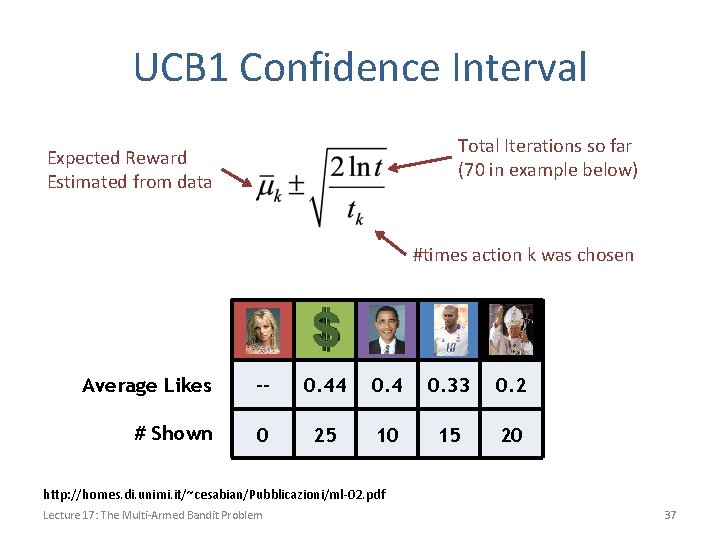 UCB 1 Confidence Interval Total Iterations so far (70 in example below) Expected Reward