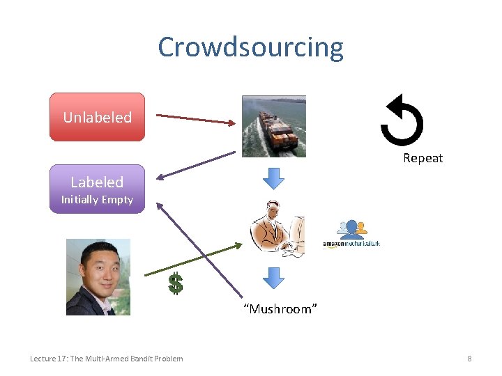 Crowdsourcing Unlabeled Repeat Labeled Initially Empty “Mushroom” Lecture 17: The Multi-Armed Bandit Problem 8