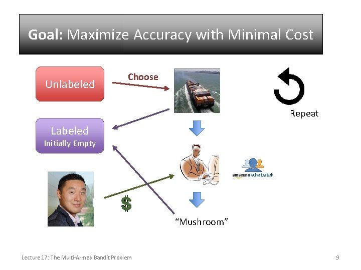 Goal: Maximize Minimal Cost Aside: Accuracy Activewith Learning Unlabeled Choose Repeat Labeled Initially Empty