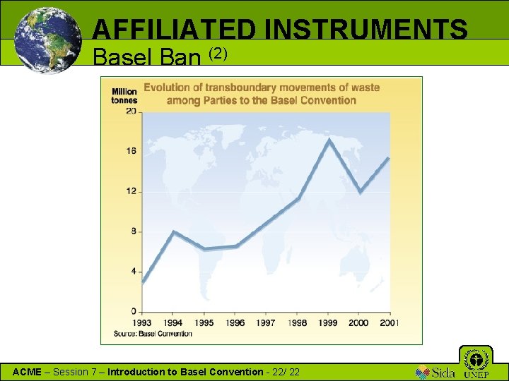 AFFILIATED INSTRUMENTS Basel Ban (2) ACME – Session 7 – Introduction to Basel Convention