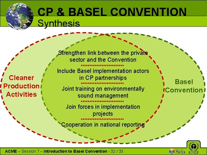 CP & BASEL CONVENTION Synthesis Strengthen link between the private sector and the Convention