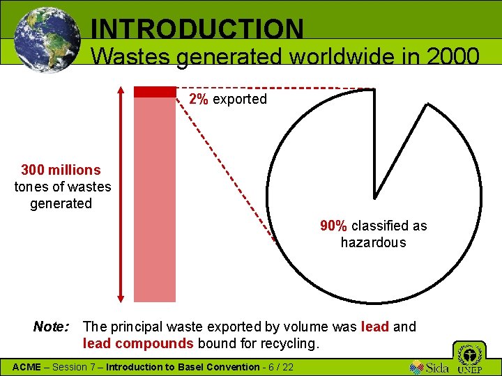 INTRODUCTION Wastes generated worldwide in 2000 2% exported 300 millions tones of wastes generated