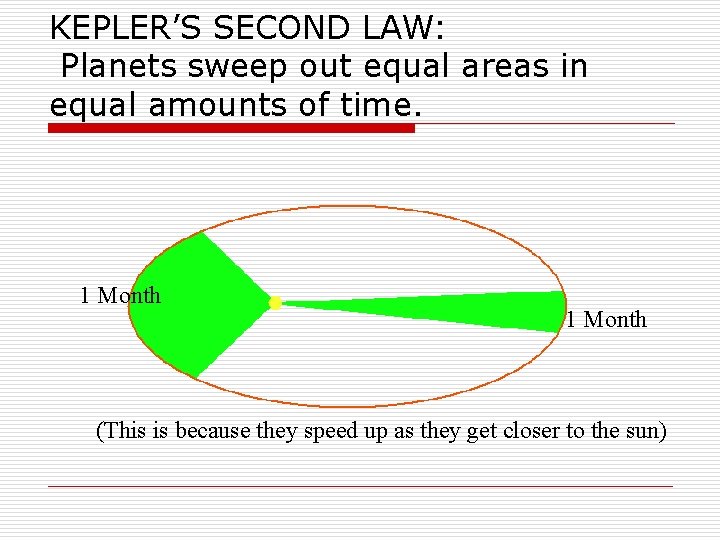 KEPLER’S SECOND LAW: Planets sweep out equal areas in equal amounts of time. 1