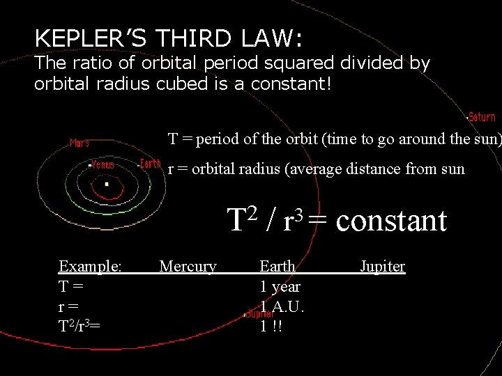 KEPLER’S THIRD LAW: The ratio of orbital period squared divided by orbital radius cubed