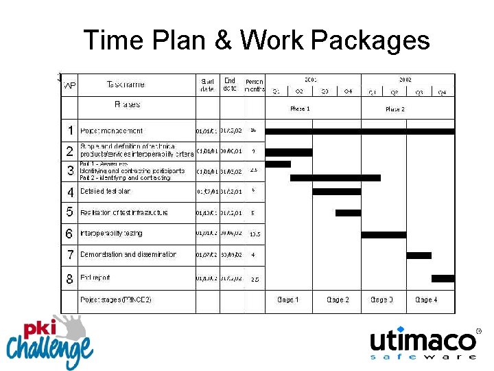 Time Plan & Work Packages 
