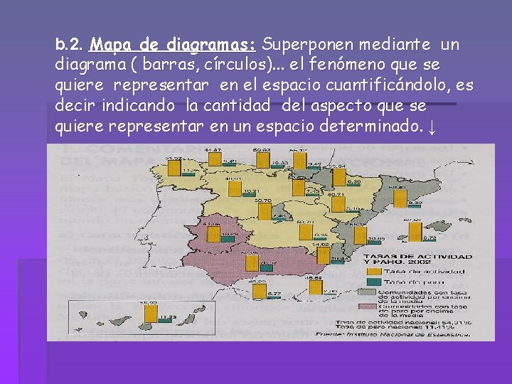 b. 2. Mapa de diagramas: Superponen mediante un diagrama ( barras, círculos). . .