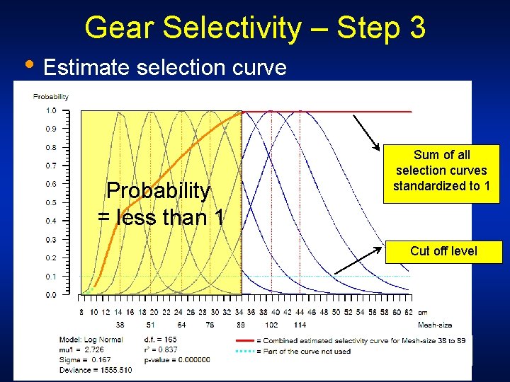 Gear Selectivity – Step 3 • Estimate selection curve Probability = less than 1