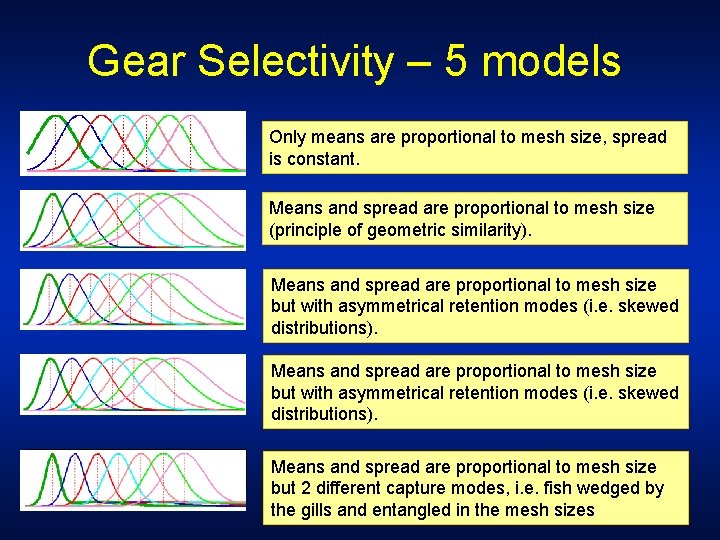 Gear Selectivity – 5 models Normal location shift Only means are proportional to mesh