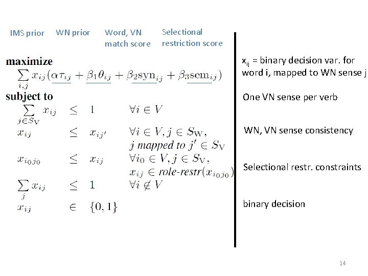 IMS prior WN prior Word, VN match score Selectional restriction score xij = binary