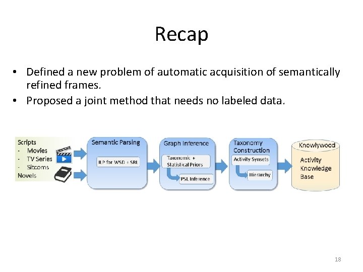 Recap • Defined a new problem of automatic acquisition of semantically refined frames. •