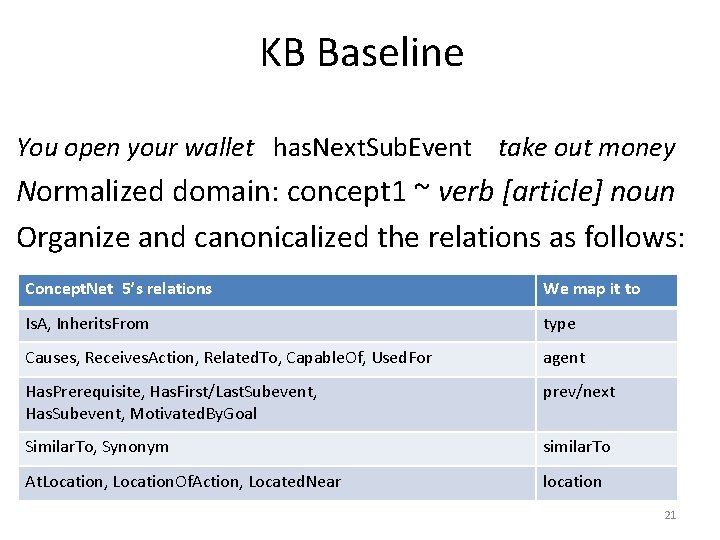 KB Baseline You open your wallet has. Next. Sub. Event take out money Normalized