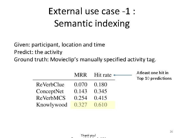 External use case -1 : Semantic indexing Given: participant, location and time Predict: the