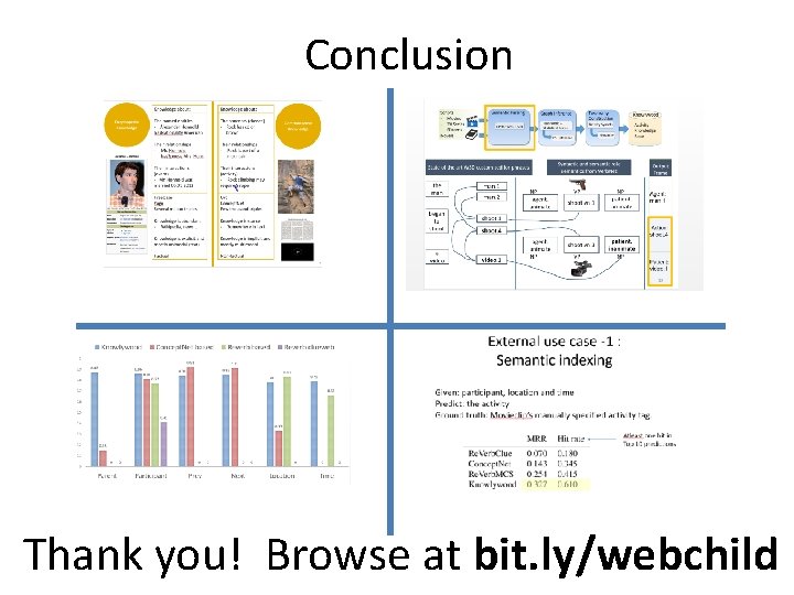 Conclusion Thank you! Browse at bit. ly/webchild 