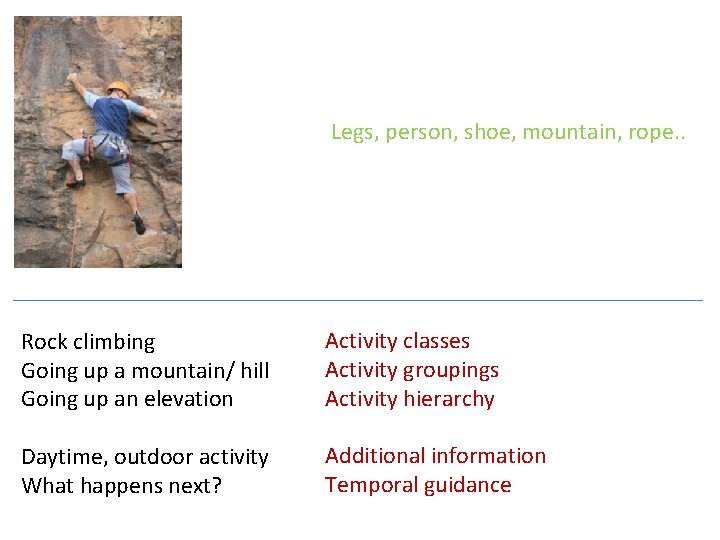 Legs, person, shoe, mountain, rope. . Rock climbing Going up a mountain/ hill Going