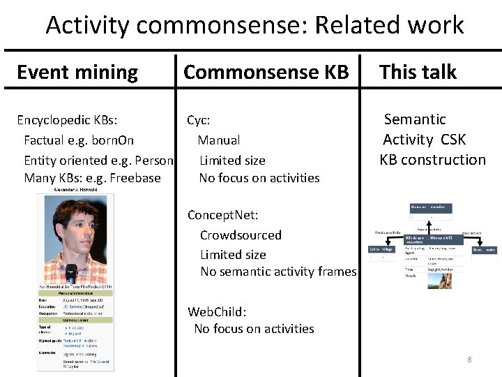 Activity commonsense: Related work Event mining Commonsense KB Encyclopedic KBs: Cyc: Factual e. g.