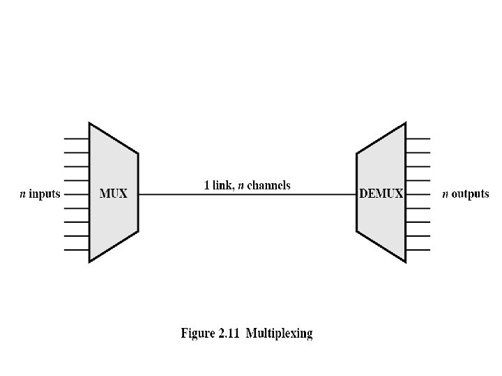 Transmission Fundamentals Chapter 2 Electromagnetic Signal n n