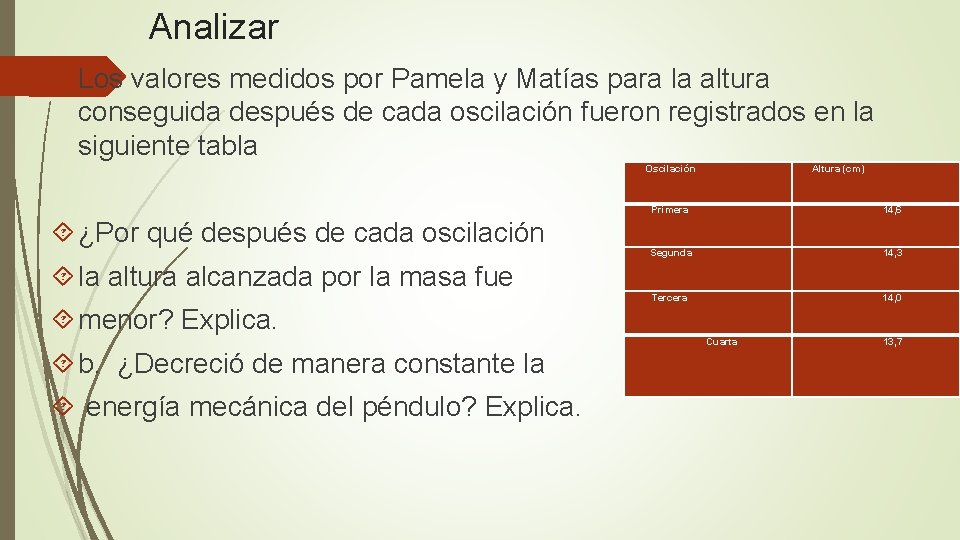 Analizar Los valores medidos por Pamela y Matías para la altura conseguida después de