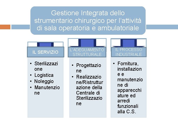 Gestione Integrata dello strumentario chirurgico per l’attività di sala operatoria e ambulatoriale IL SERVIZIO