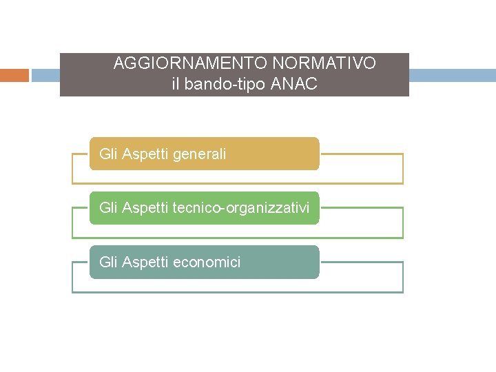 AGGIORNAMENTO NORMATIVO il bando-tipo ANAC Gli Aspetti generali Gli Aspetti tecnico-organizzativi Gli Aspetti economici