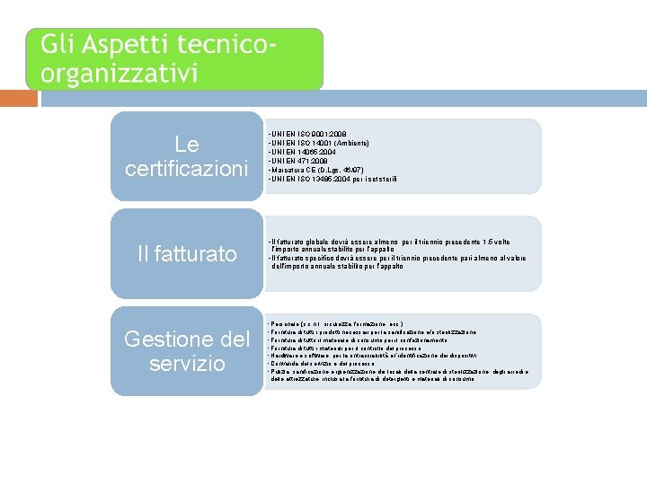 Le certificazioni Il fatturato Gestione del servizio • UNI EN ISO 9001: 2008 •