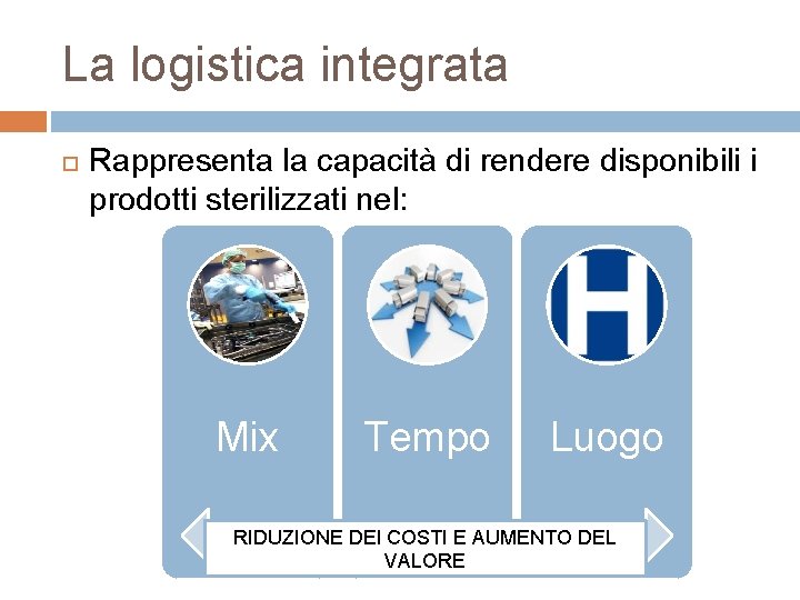La logistica integrata Rappresenta la capacità di rendere disponibili i prodotti sterilizzati nel: Mix