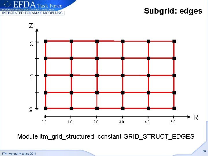 Subgrid: edges 0. 0 1. 0 2. 0 Z 0. 0 1. 0 2.