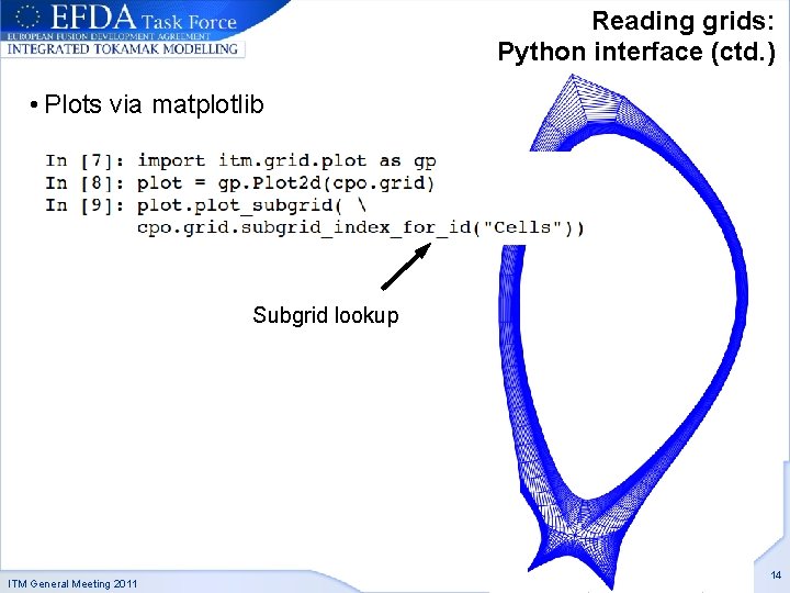 Reading grids: Python interface (ctd. ) • Plots via matplotlib Subgrid lookup ITM General