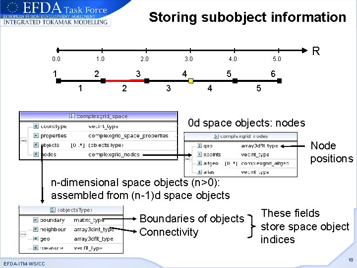 Storing subobject information 0. 0 1 2. 0 2 1 3. 0 3 2