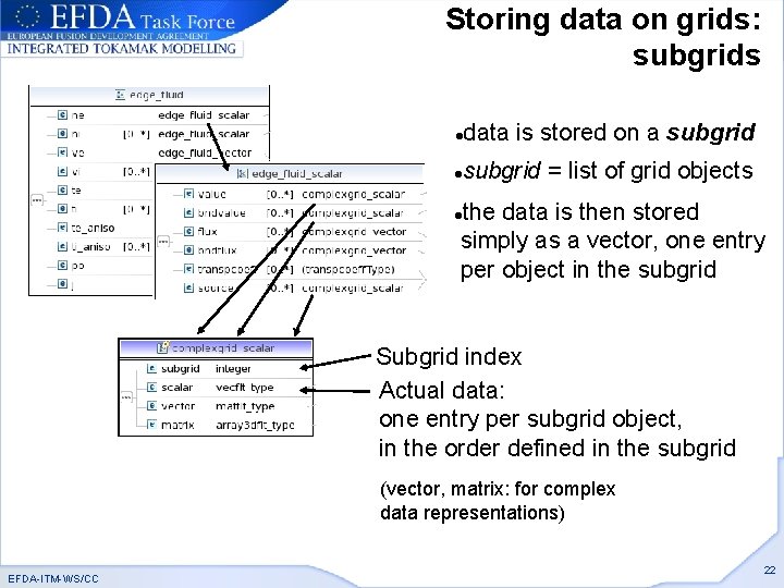 Storing data on grids: subgrids data is stored on a subgrid = list of