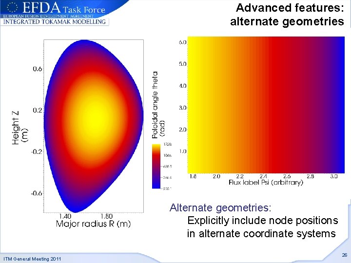 Advanced features: alternate geometries Alternate geometries: Explicitly include node positions in alternate coordinate systems