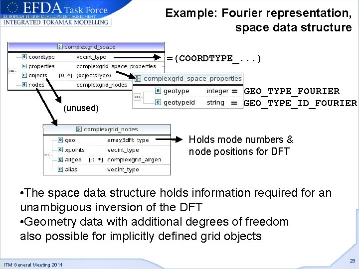Example: Fourier representation, space data structure =(COORDTYPE_. . . ) (unused) = GEO_TYPE_FOURIER =