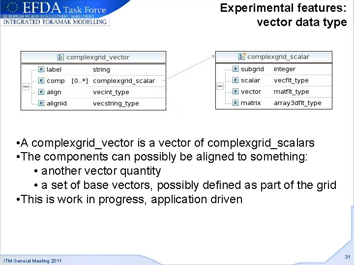 Experimental features: vector data type • A complexgrid_vector is a vector of complexgrid_scalars •