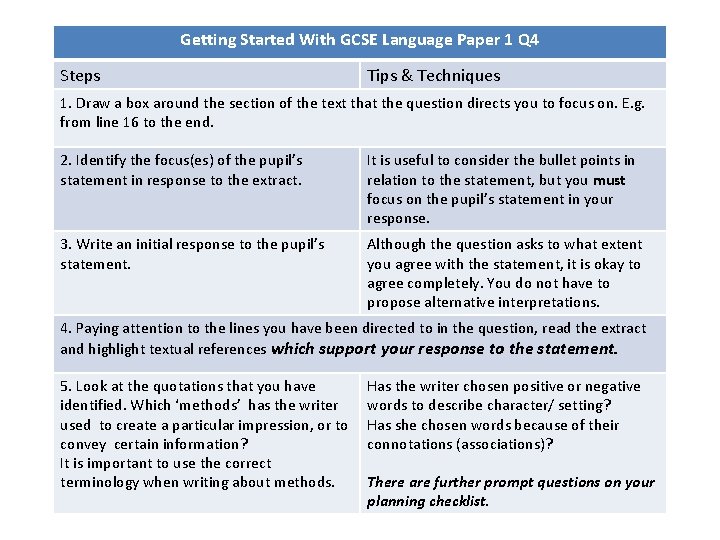 Getting Started With GCSE Language Paper 1 Q 4 Steps Tips & Techniques 1. Getting Started With GCSE Language Paper 1 Q 4 Steps Tips & Techniques 1.