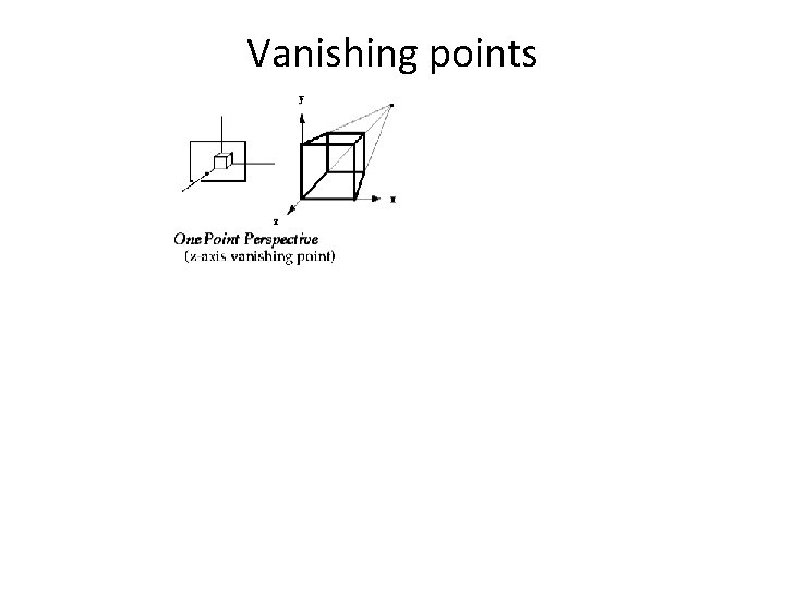 Vanishing points 