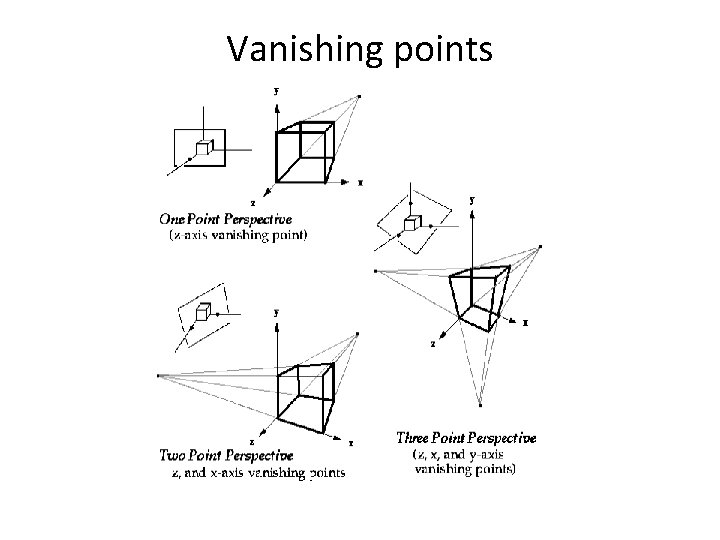 Vanishing points 