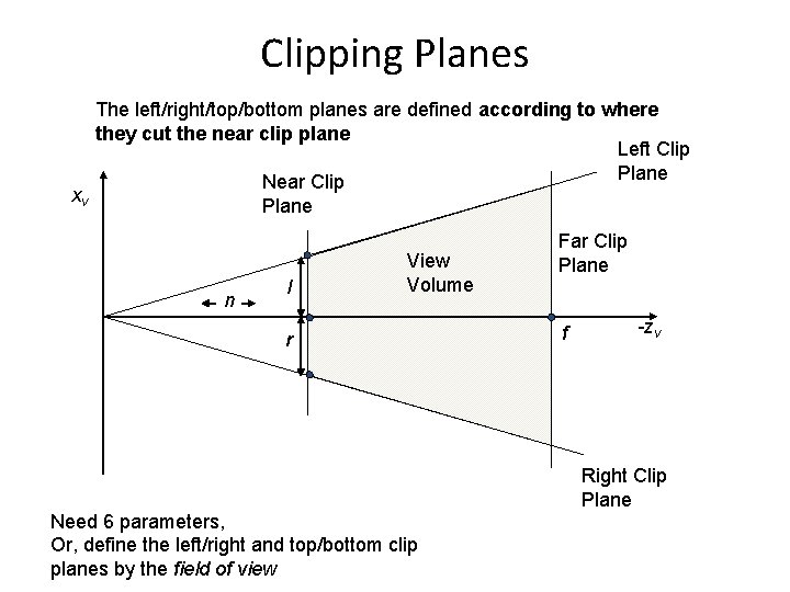 Clipping Planes xv The left/right/top/bottom planes are defined according to where they cut the