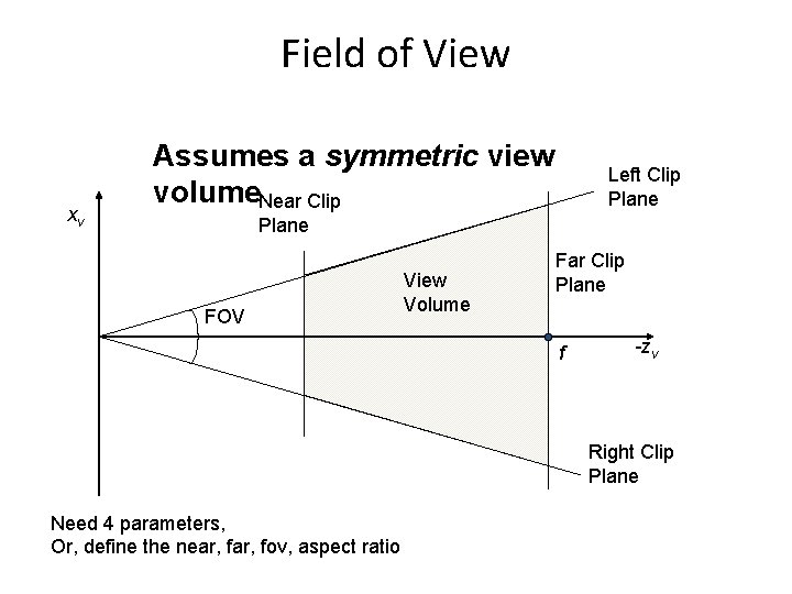 Field of View xv Assumes a symmetric view volume. Near Clip Left Clip Plane