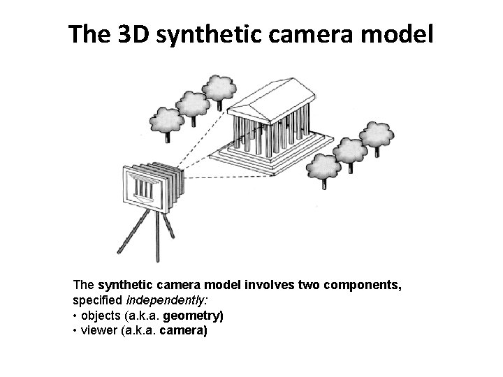 The 3 D synthetic camera model The synthetic camera model involves two components, specified