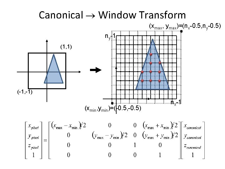 Canonical Window Transform (xmax, ymax)=(nx-0. 5, ny-0. 5) ny-1 (1, 1) (-1, -1) (xmin,