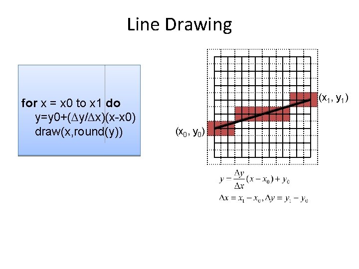 Line Drawing for x = x 0 to x 1 do y=y 0+(∆y/∆x)(x-x 0)