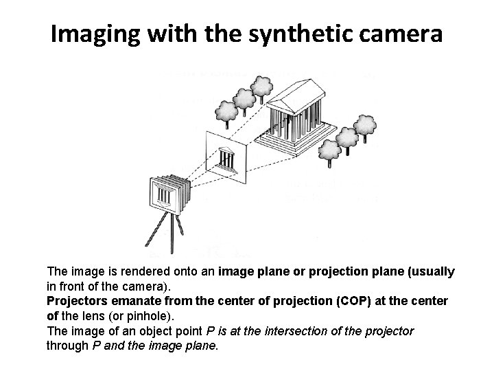 Imaging with the synthetic camera The image is rendered onto an image plane or