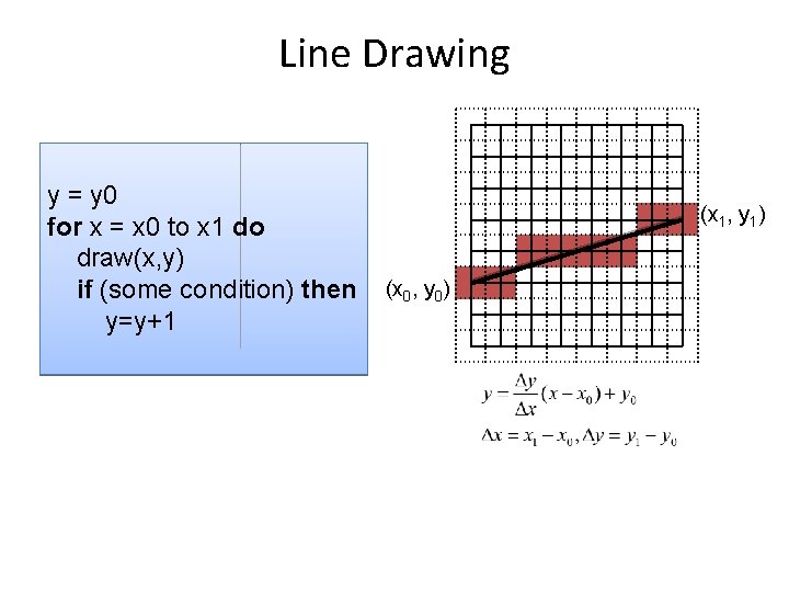 Line Drawing y = y 0 for x = x 0 to x 1