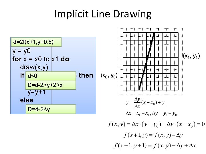 Implicit Line Drawing d=2 f(x+1, y+0. 5) y = y 0 for x =