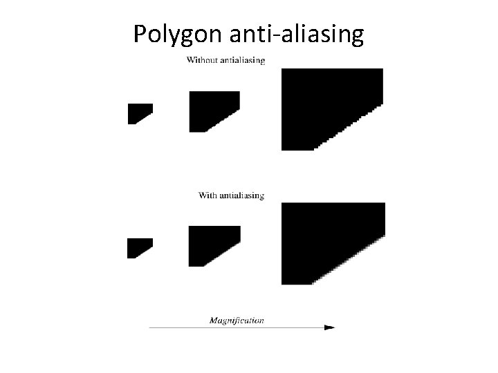 Polygon anti-aliasing 