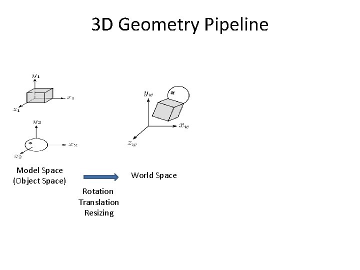 3 D Geometry Pipeline Model Space (Object Space) World Space Rotation Translation Resizing 